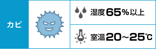 カビ | 湿度65%以上・室温20～25℃