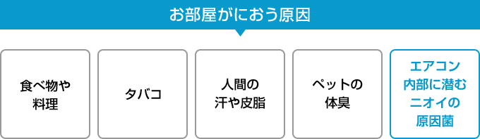 お部屋がにおう原因｜食べ物や料理、タバコ、人間の汗や皮脂、ペットの体臭、エアコン内部に潜むニオイの原因菌