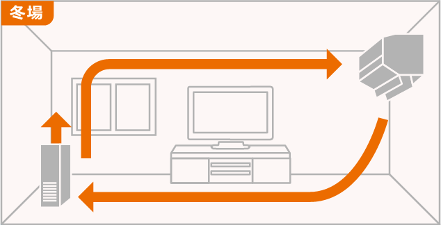 冬場の空気清浄機の位置