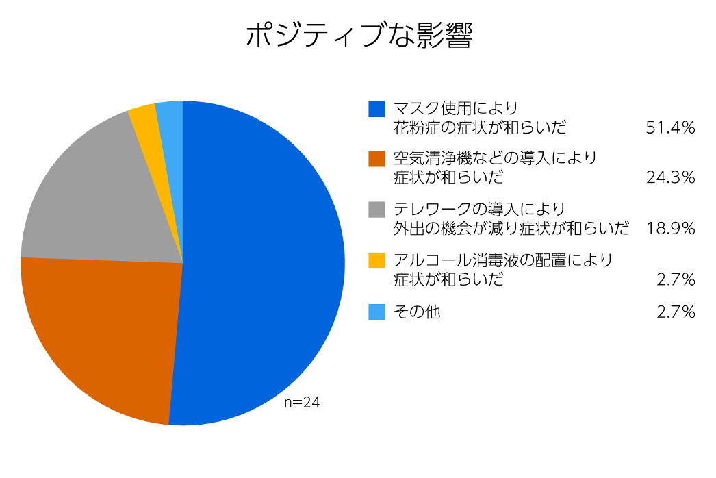 ポジティブな影響