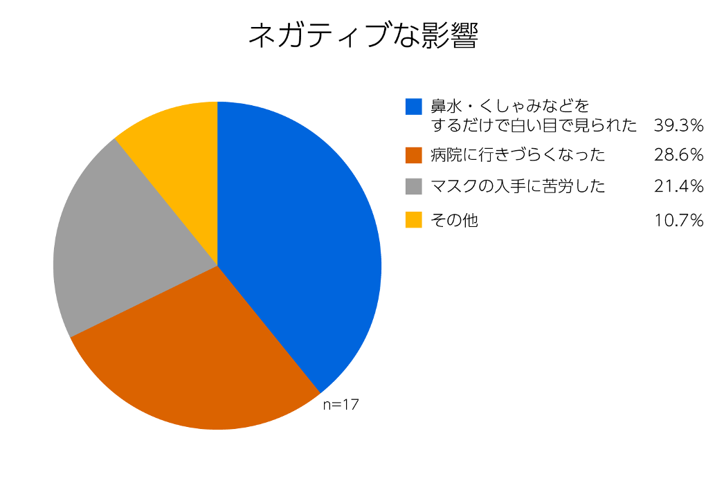 ネガティブな影響