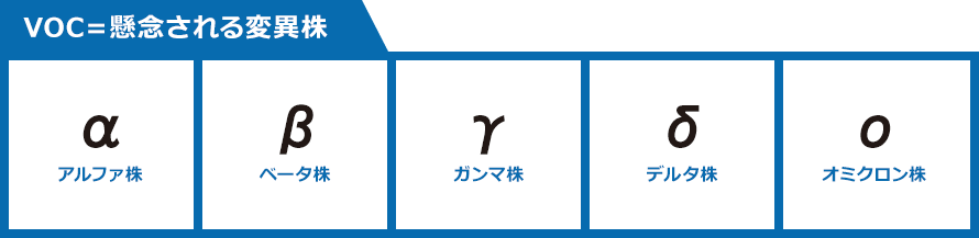 VOC=懸念される変異株